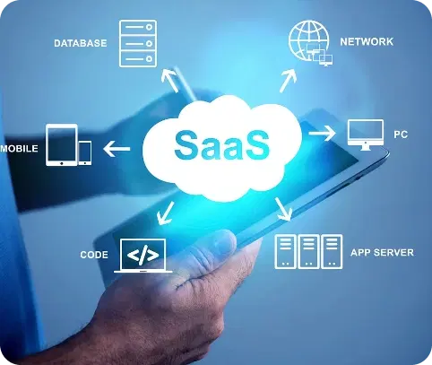 SaaS Development