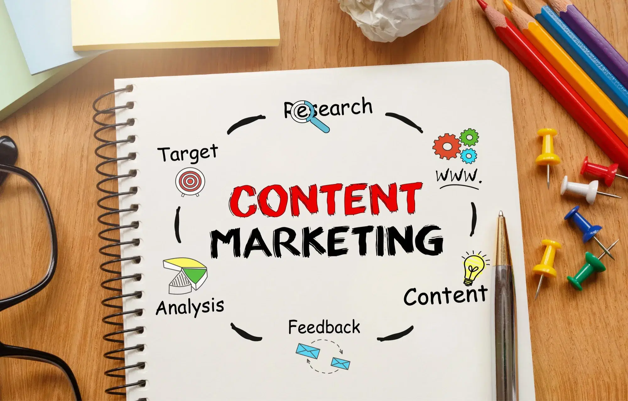 Content Marketing Trends to Watch in 2026